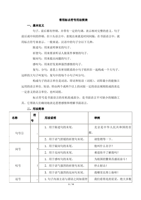 二年级语文下册知识拓展：常用标点符号用法简表