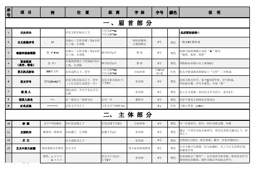 行政机关公文格式设置大全Excel模板