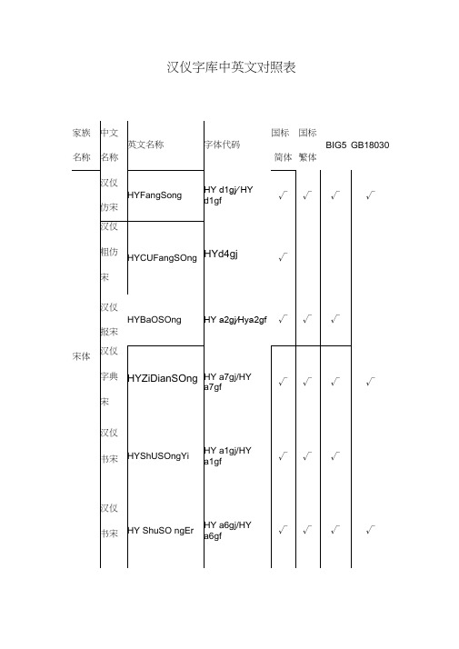 汉仪字体介绍