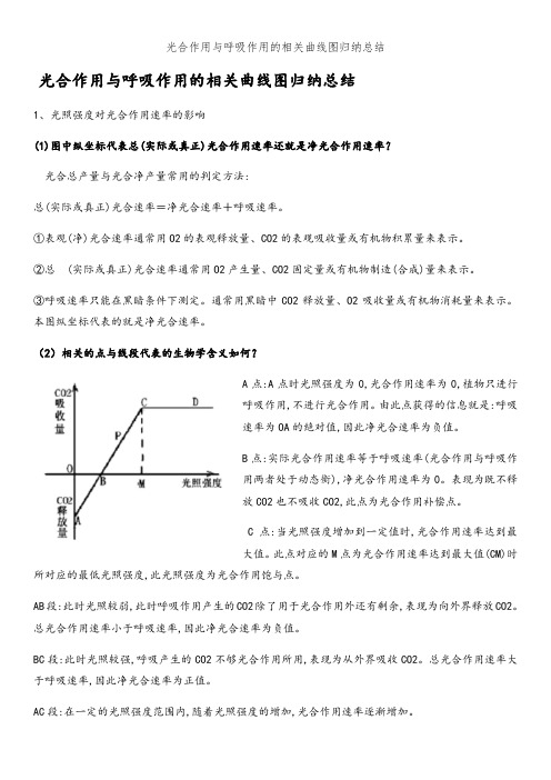 光合作用和呼吸作用的相关曲线图归纳总结