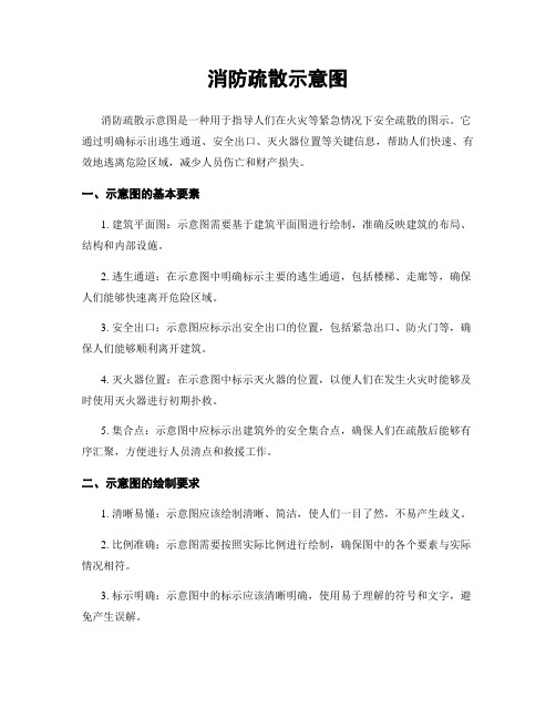 消防疏散示意图