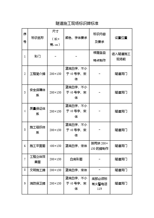 隧道施工现场标识牌标准