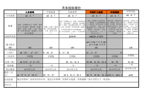 天车报价表