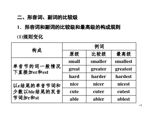 形容词和副词PPT课件