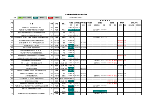 2014年第三季度新闻稿件统计