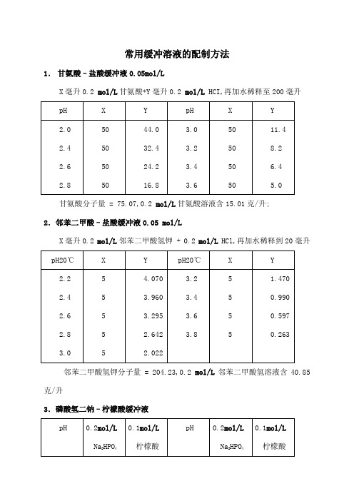 常用缓冲溶液的配制