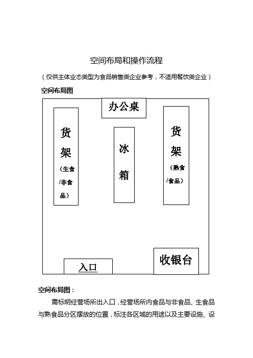 食品经营许可证平面图模板