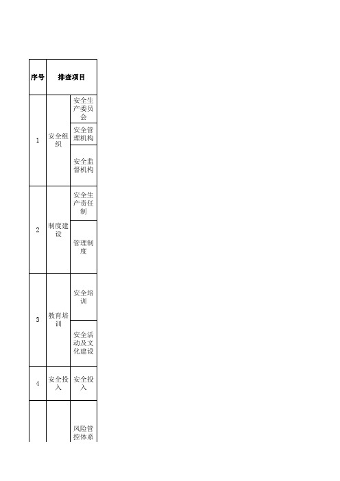 基础管理类隐患排查清单