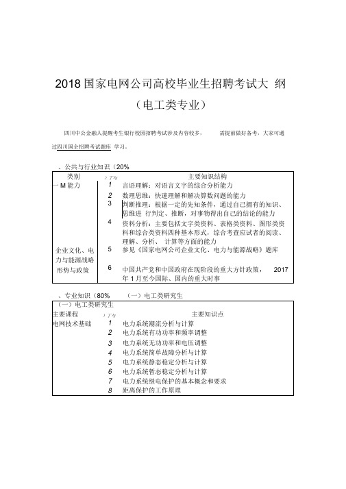 国家电网公司高校毕业生招聘考试大纲(电工类专业)