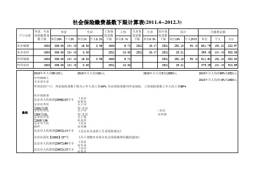 2011年社会保险基数下限计算表(1)