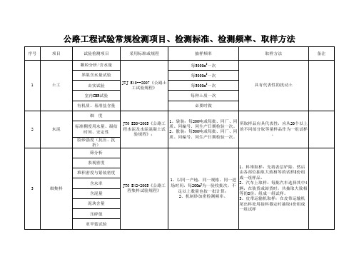 实验室各项检测指标和检测频率及留样批量