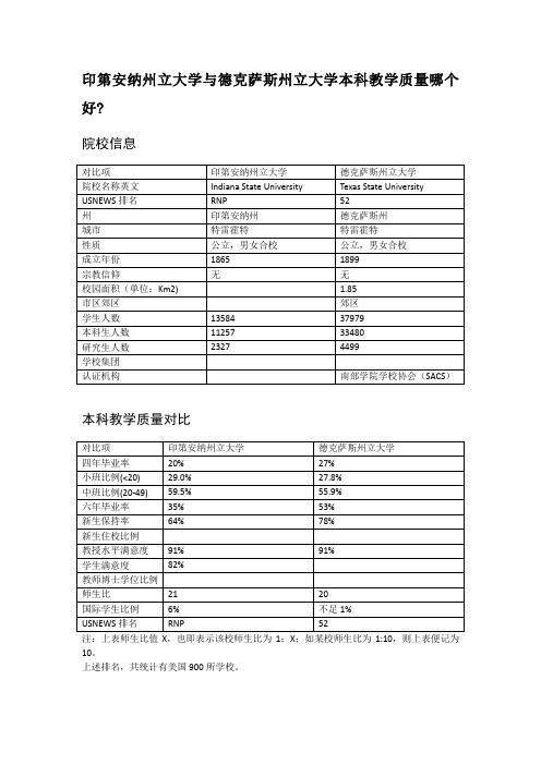 印第安纳州立大学与德克萨斯州立大学本科教学质量对比