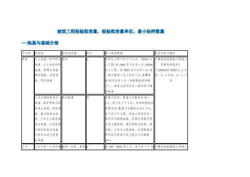 建筑工程检验批容量、检验批容量单位、最小抽样数量