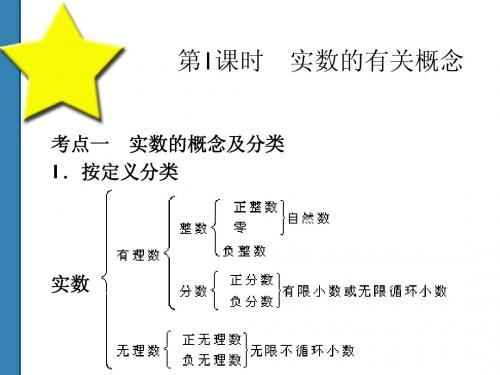 2011中考数学全套复习课件(共52)第1课时