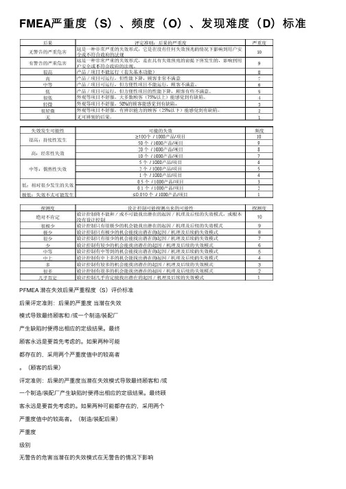 FMEA严重度（S）、频度（O）、发现难度（D）标准