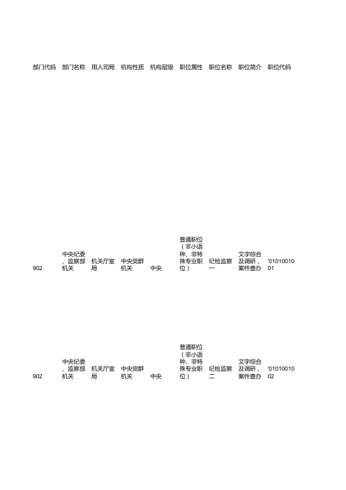 中央机关及其直属机构2014年度考试录用公务员职位表