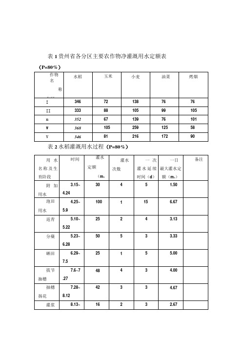 灌溉制度与定额