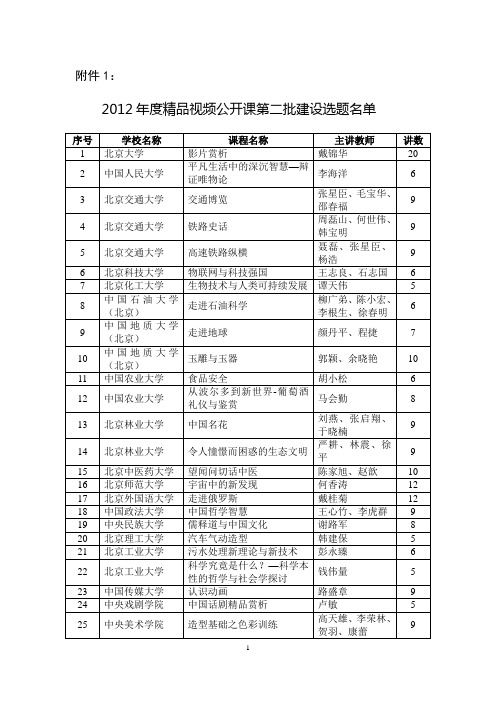 关于启动视频公开课建设工作的通知