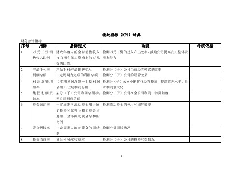 绩效考核指标大全.doc