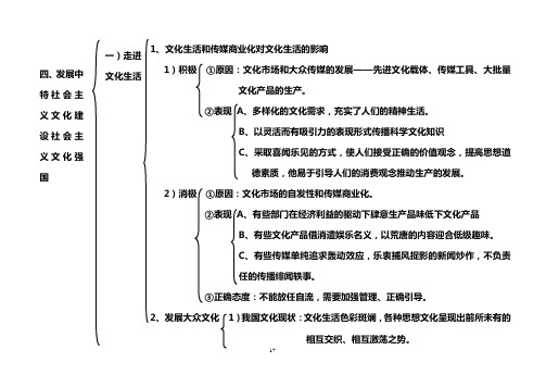 高中政治必修三文化生活第四单元知识笔记