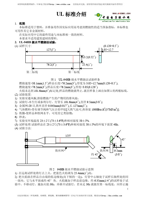 UL标准介绍