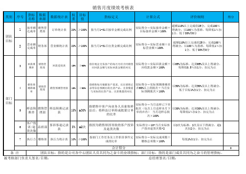 销售月度绩效考核表