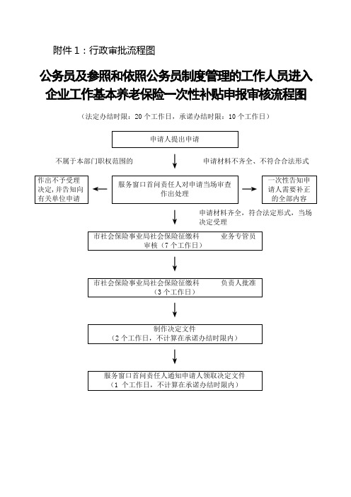 行政审批流程图