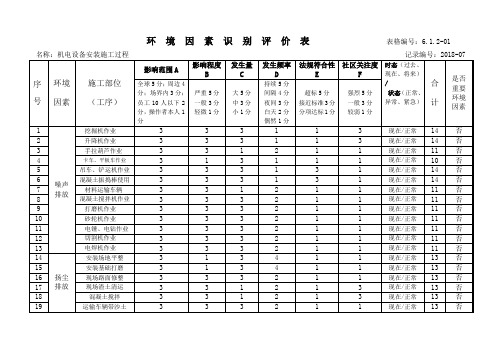 机电安装工程施工环境因素识别评价表