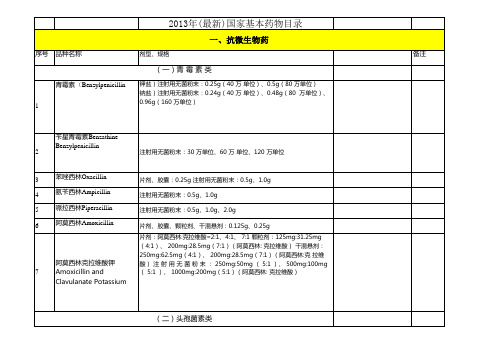 2013国家基本药物目录(最新版)