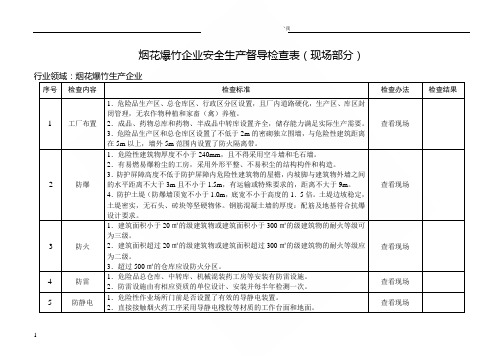 烟花爆竹企业现场部分安全生产督导检查表