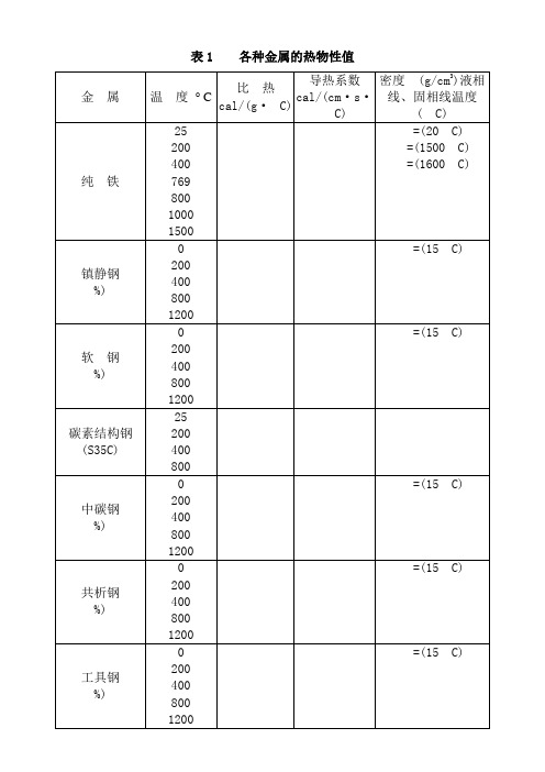 常用材料的热物性参数