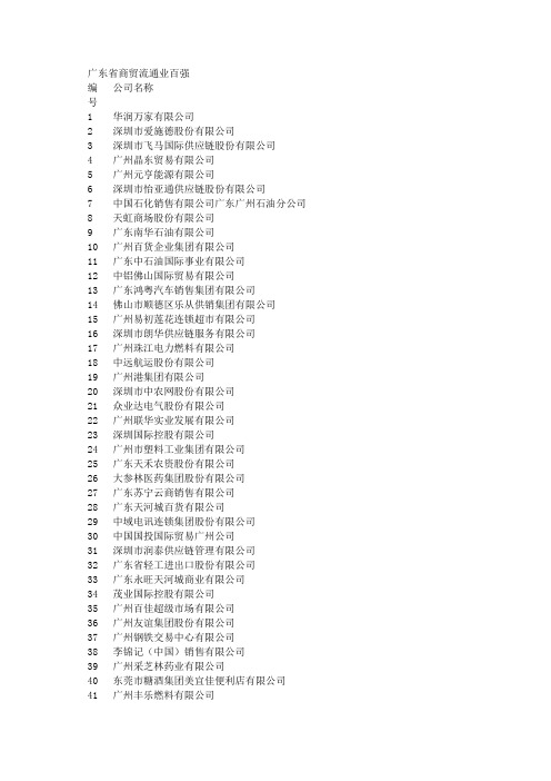 2016广东最新五百强企业名单