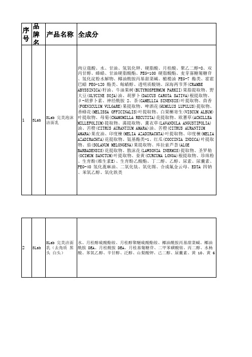 品牌化妆品全成分表