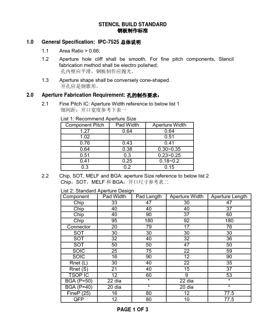 SMT钢网开孔教程