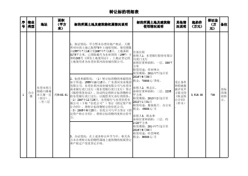 转让标的明细表