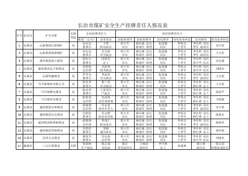 长治市煤矿安全生产挂牌责任人汇总表