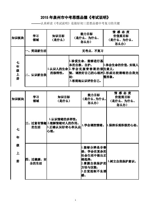 2015年政治中考考试说明