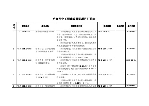 冶金行业工程建设标准项目汇总表