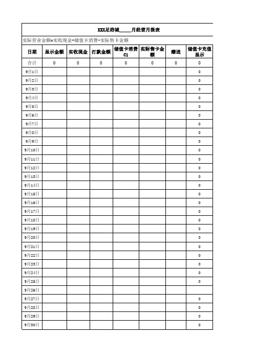 足浴店经营月报表