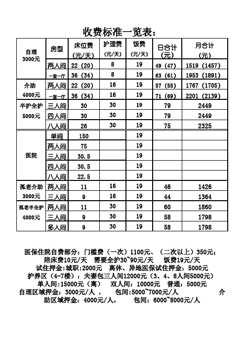 养老院收费标准