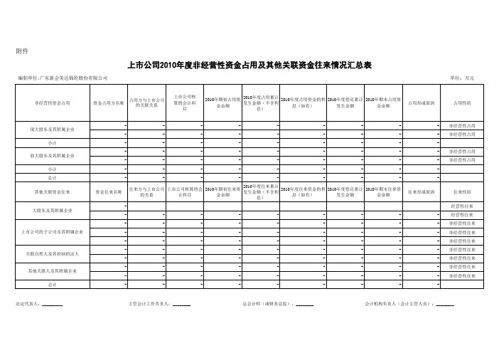 美达股份：2010年度非经营性资金占用及其他关联资金往来情况汇总表
 2011-04-28