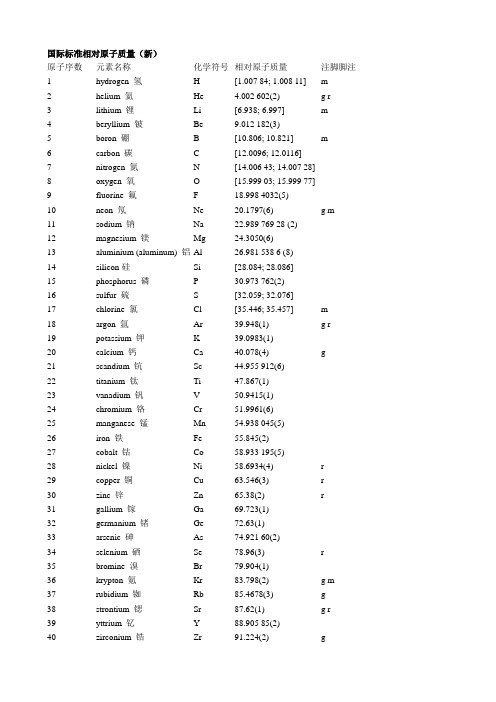 国际标准相对原子质量(新2014)