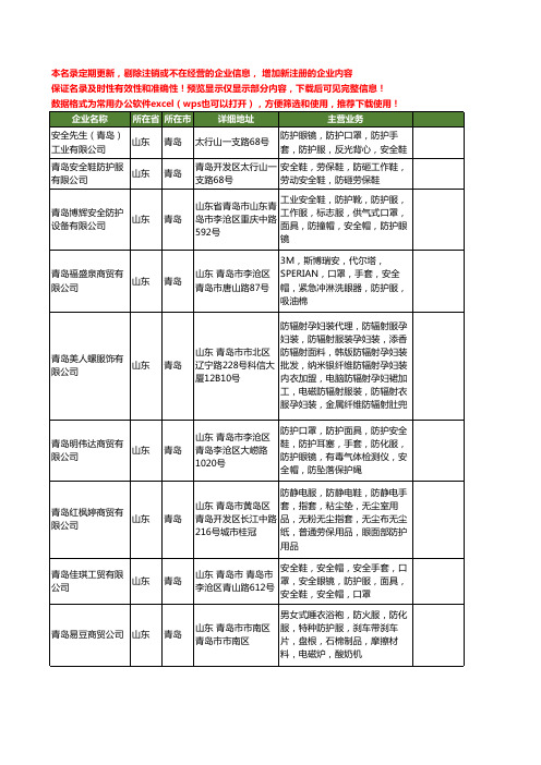 新版山东省青岛防护服工商企业公司商家名录名单联系方式大全107家