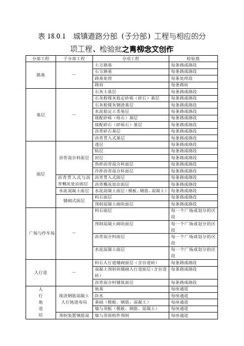 市政道路工程检验批划分规范