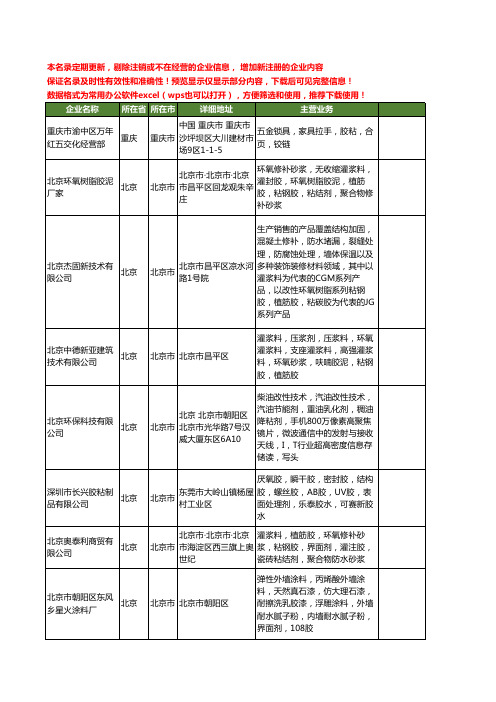 新版全国粘剂工商企业公司商家名录名单联系方式大全154家