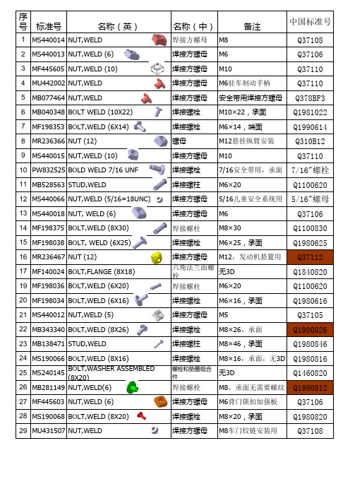 汽车焊接螺母表