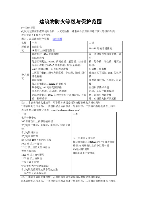 建筑物防火等级与保护范围