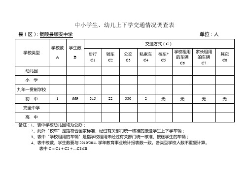 中小学生、幼儿上下学交通情况调查表