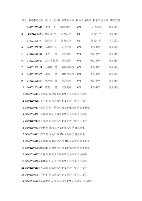 2014年无为县无为中学无为一中自主招生名单