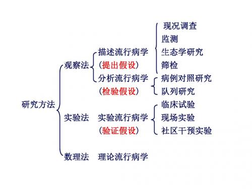 流行病学人卫版第三章 病例对照研究